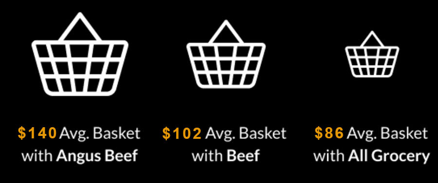 Baskets-prices